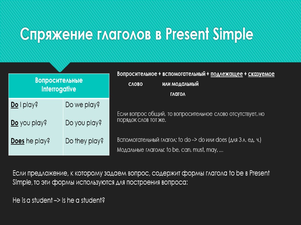 Спряжение глаголов в Present Simple Вопросительное + вспомогательный + подлежащее + сказуемое слово или